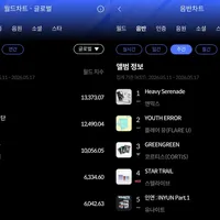 NMIXX 'Heavy Serenade' Tops Hanteo World & Album Charts (May 2026)